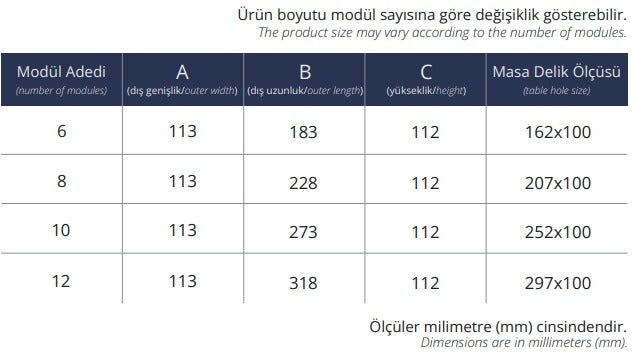 Push-Line Bas-Aç Priz Sistemi - Furnicept